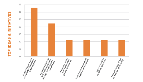 Summary-Comments-Growing-Regions Summary-Comments-Growing-Regions